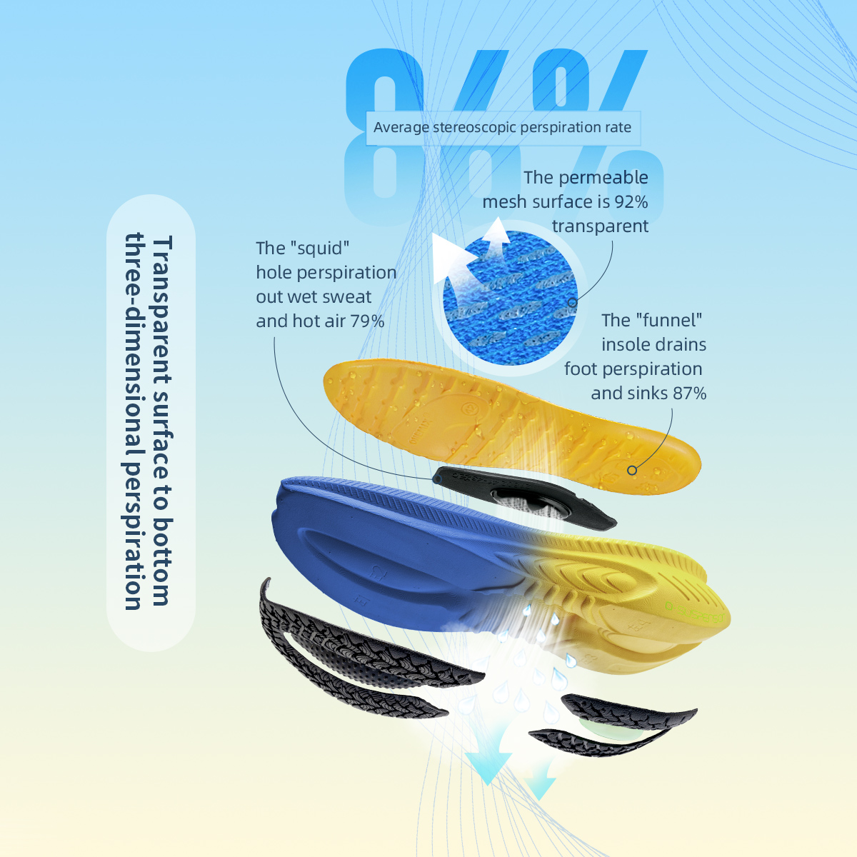 ONEMIX Cao Mới Đệm Chạy Bộ Cho - đánh giá và giá Balance Cushion Disc