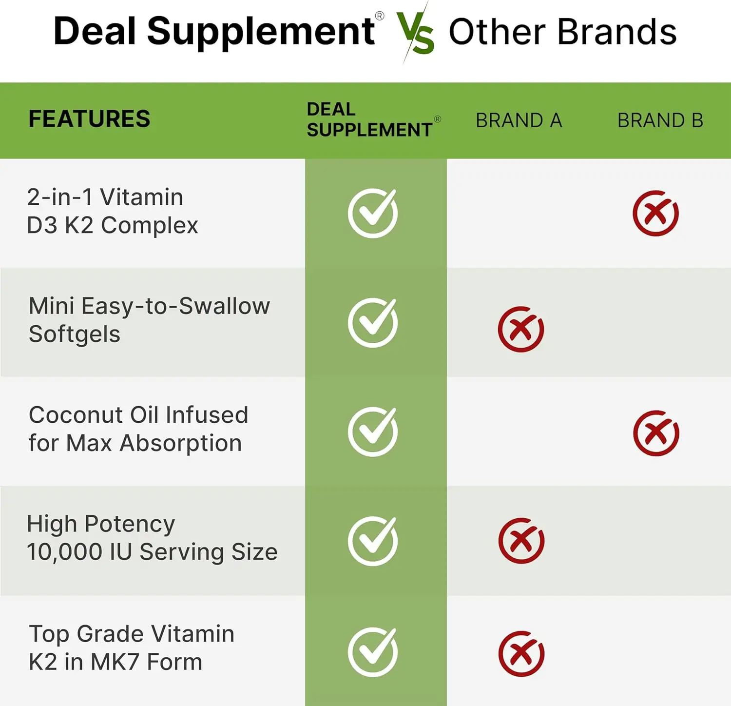 Vitamin D3 10,000 IU + K2 MK7  - đánh giá và giá Health Wellness Vitamins