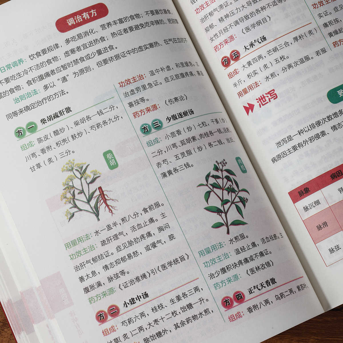 Pulse Diagnosis Self Study Hun - đánh giá và giá Health & Wellness Quotes Inspirational
